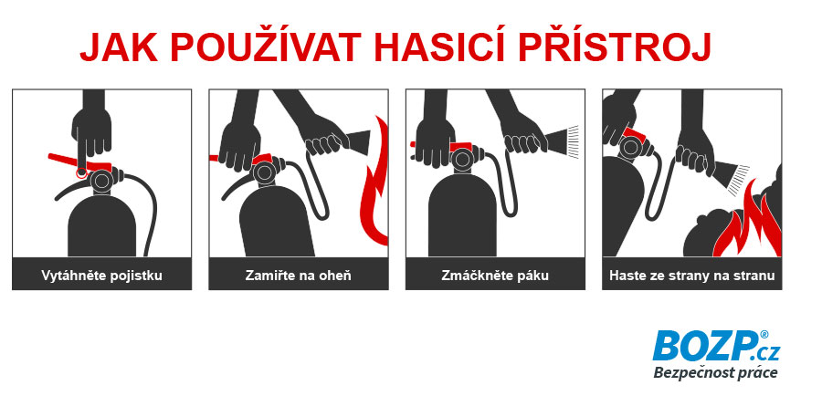 Jak používat hasicí přístroj (BOZP.cz)