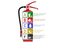 Třídy požárů a čím je hasit + typy hasicích přístrojů